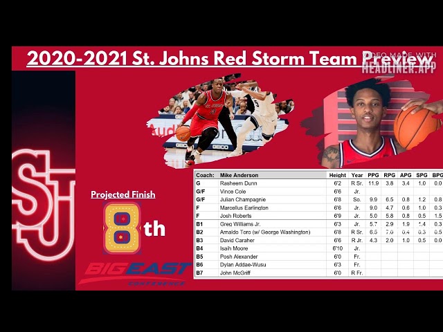 St John’s Basketball 2020: What to Expect