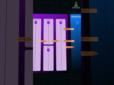 Git Workflow Explained With Simple Steps Anyone Can Follow!