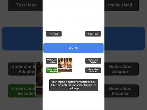 DeepSeek Image Generation Surpasses OpenAI DALL·E