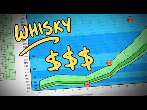 Whisky Vlog - Prices 2019 - Look at my charts! - UC8SRb1OrmX2xhb6eEBASHjg