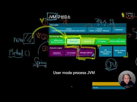 2024 11 20 21 12 55   Java P2   6 2 JVM 구성요소 정리
