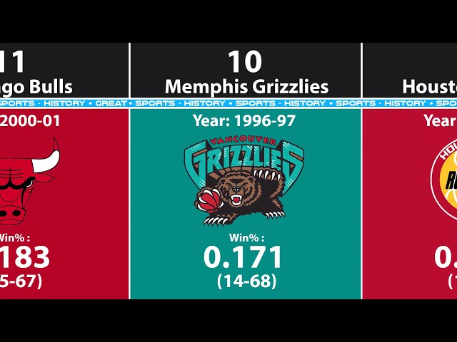 The Worst NBA Teams of 2021