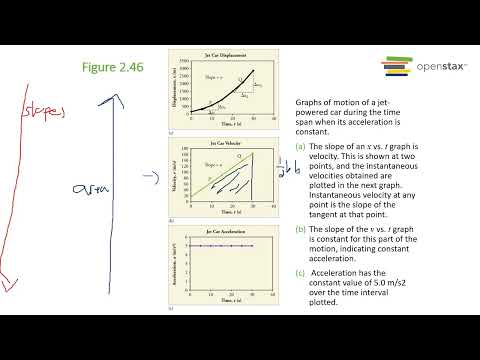 Chapter 2 1D Kinematics Introduction Lecture