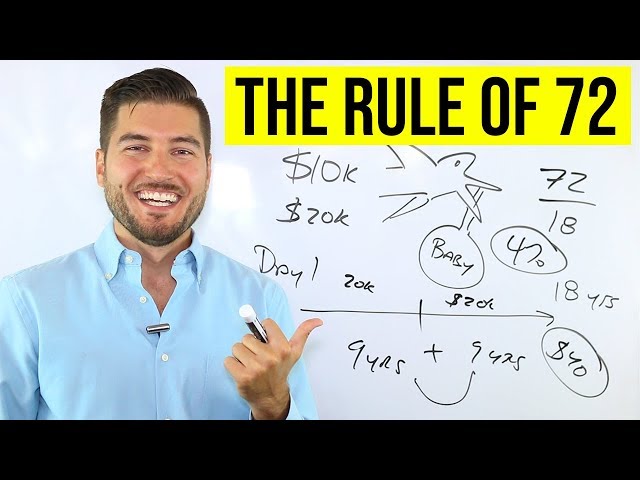 What Is The 72 Rule In Finance?