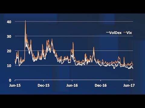 Scott Nations: Options are very 'cheap right now for a reason' - UCcyq283he07B7_KUX07mmtA