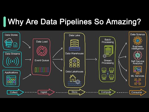 What is Data Pipeline? | Why Is It So Popular?