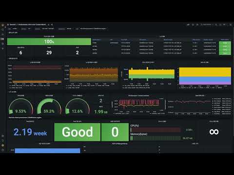 『One Fine Day』 24 hours of Grafana (Kubernetes Monitoring with Grafana)