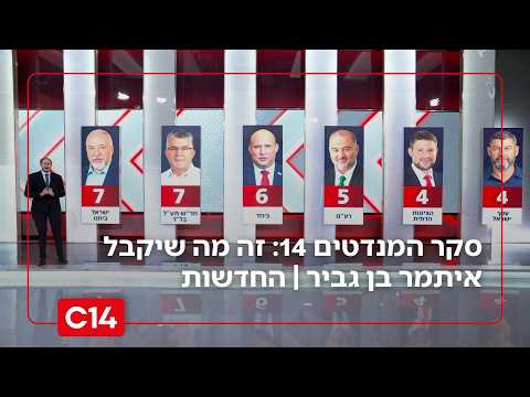 סקר המנדטים של חדשות 14 | למרות קמפיין הגעוואלד: זה מספר המנדטים שמקבל איתמר בן גביר | החדשות