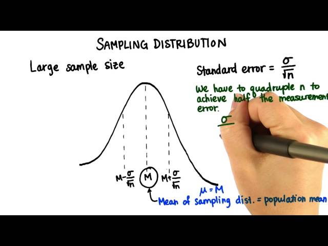 As the Sample Size Increases, What Happens to the Shape of the Distribution of