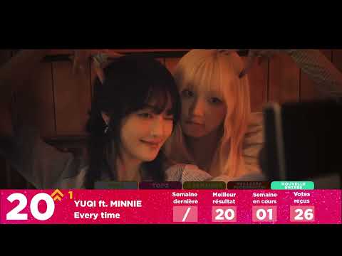 StoryBoard 1 de la vidéo CLASSEMENT KPOP DES ABONNÉS  MAI 2024 Semaine 4