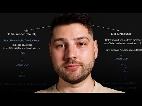 Breaking Down the React Lifecycle in Simple Terms
