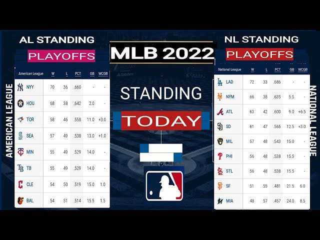 Where do the Indians Stand in the Baseball Standings?
