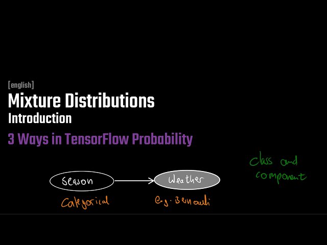 TensorFlow Distributions – An Example