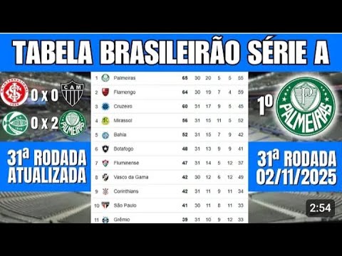 🔴 Tabela classificação do brasileirão serie A 2025 após a 31 rodada