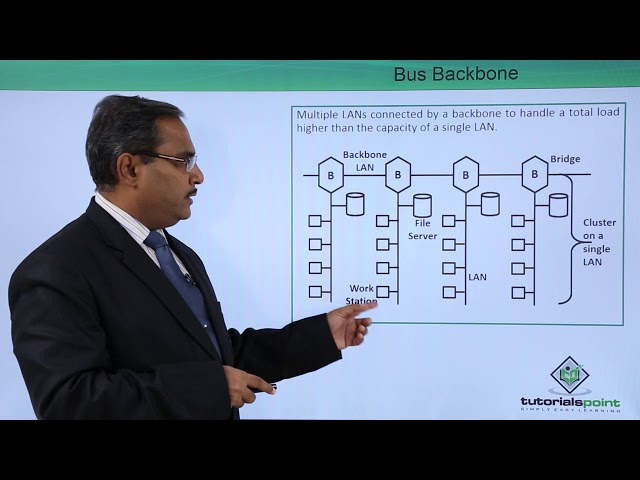 Backbone Network: Deep Learning and You