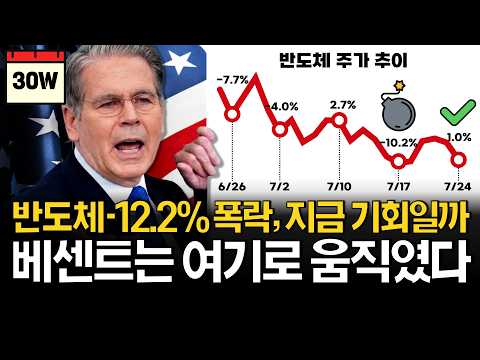 <strong>미국</strong> 돈줄 쥔 베센트 “AI <strong>전쟁</strong>, 1,000조원이 승패 가른다”