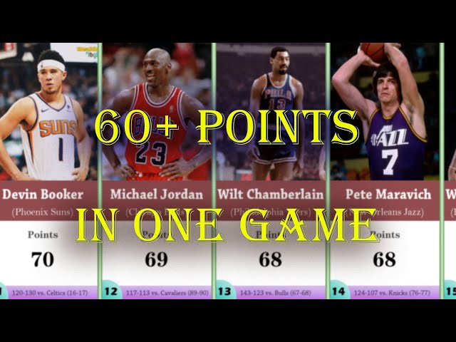 Who Has the Most 60 Point Games in NBA History?