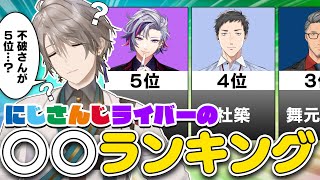 【リバイバル】もはや理解不能！？第2回これ誰の何ランキング！！