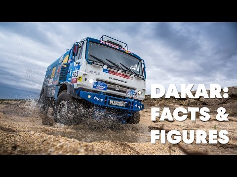 The Dakar Rally 2018 in numbers | Totaled - UCblfuW_4rakIf2h6aqANefA