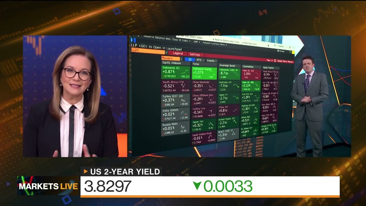 Markets in 3 Minutes: 2-Year Yields, Fed Rates, Not a Crisis