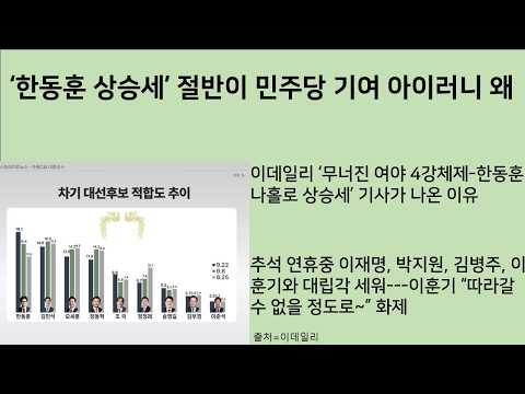 [최병묵의 팩트] '한동훈 상승세' 절반이 민주당 기여 <strong>아이러니</strong> 왜