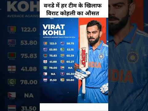 Virat kohli ka औसत
