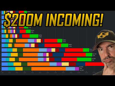 Star Citizen Funding is Exploding (Despite the Hate)