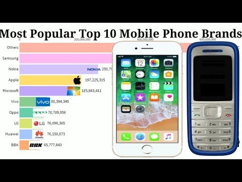 Top 10 Most Popular Mobile Phone Brands (1995 - 2019 )