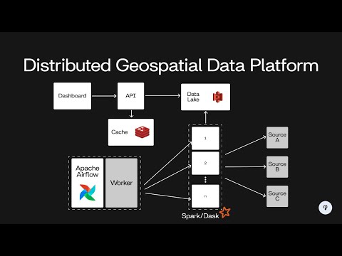 Design a Distributed Geospatial Data Platform | System Design