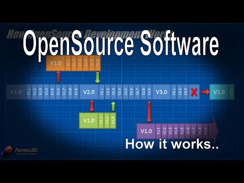 RC Tips: How Opensource Software Development Works - UCp1vASX-fg959vRc1xowqpw