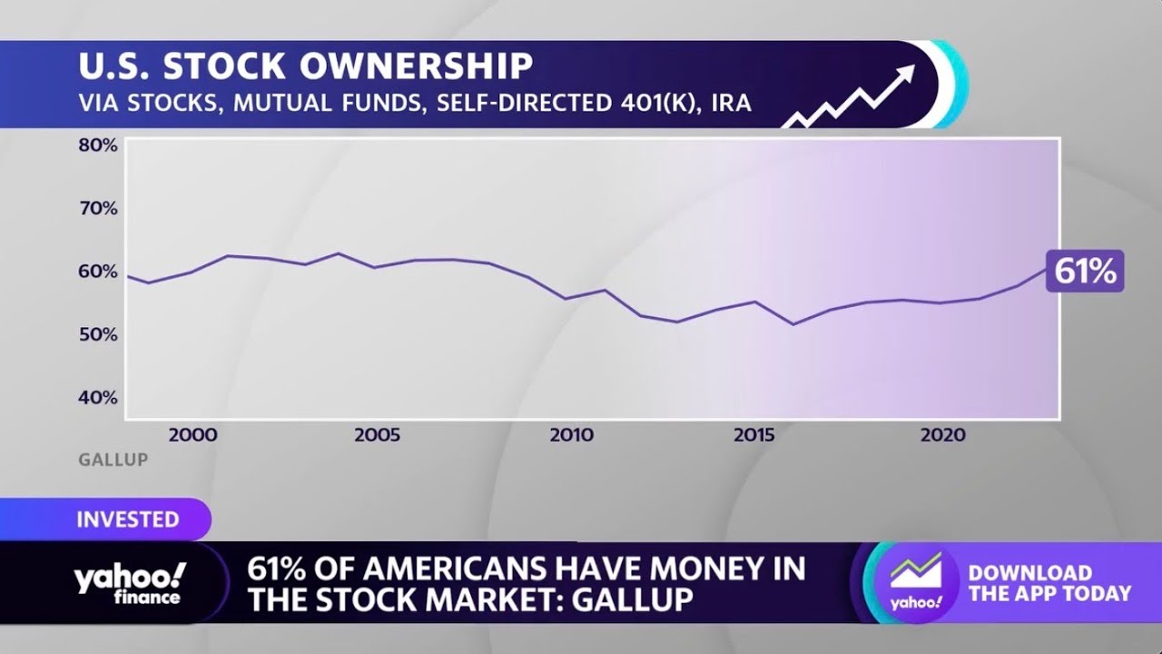 Stock ownership in U.S. hits highest level since 2008: Gallup