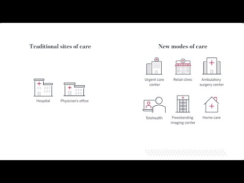 Care everywhere: The evolution and impact of treating patients beyond
hospital walls