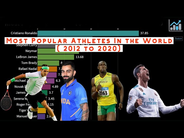 Who Is The Most Famous Sports Person Ever Dearolduva
