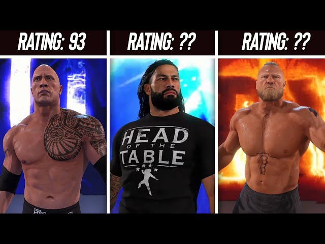 Who Has The Highest Overall In Wwe 2K22?