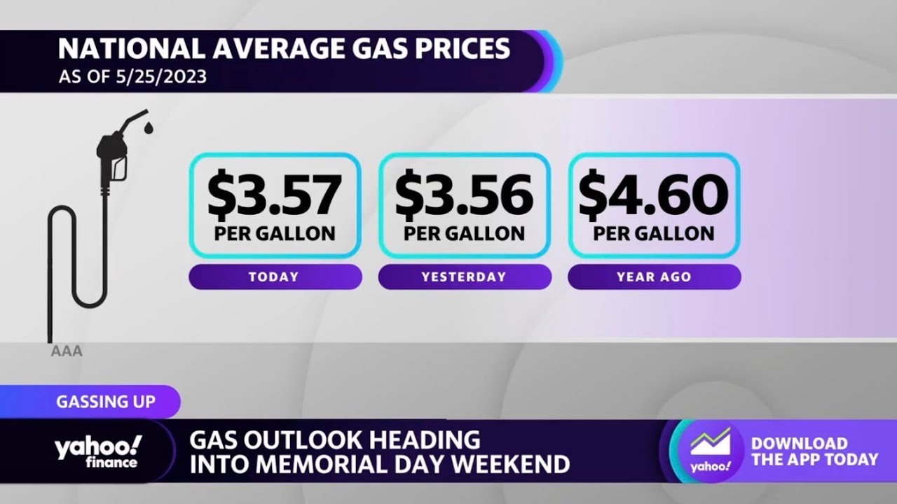 Gas prices: Memorial Day weekend ‘a dress rehearsal’ for summer travel