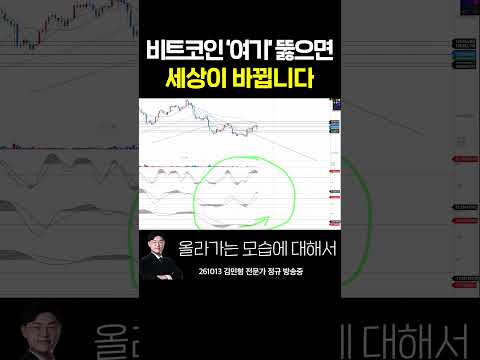 비트코인 조정 끝나나? 1억2000만원 넘으면 1억5000만원까지 열리는 이유 | 김민형 전문가