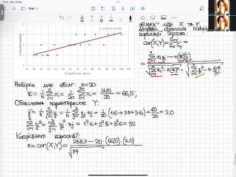 Приклад-6: пробіг вантажівки та аварії; лінійний зв'язок (cor, R^2)