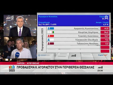 Προβάδισμα Κ.Αγοραστού στην περιφέρεια Θεσσαλίας