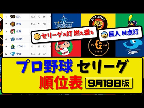 【最新】プロ野球セ・リーグ順位表 9月18日版｜巨人2-2横浜｜ヤク5-4広島｜中日3-8阪神｜【まとめ・反応集・なんJ・2ch】