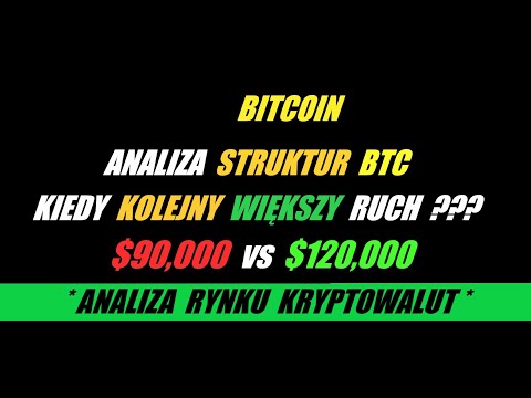 BTC👉 ANALIZA RYNKU KRYPTOWALUT (17/02/2025) – ANALIZA STRUKTUR