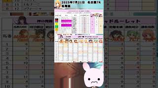 【2025年7月21日　名古屋7R　名港盃】調教推薦は4頭？伏兵は先行馬？