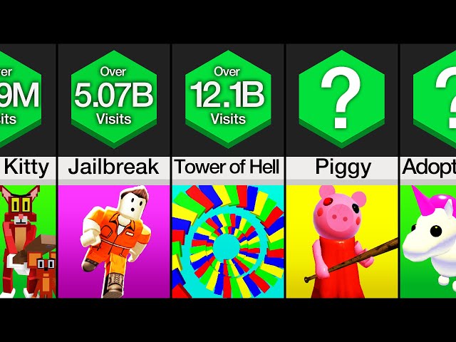 How Many Games Are On Roblox