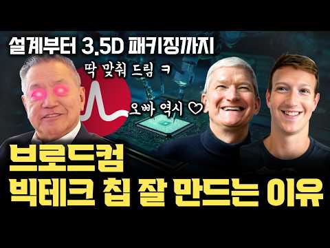 [브로드컴 2부] 빅테크 AI 칩-ASIC 설계 과정... 을 보면 핵심 기업 모두 등장 | tsmc 협력 XPU 개발한 브로드컴과 IP와 EDA 업체Synopsys Cadence