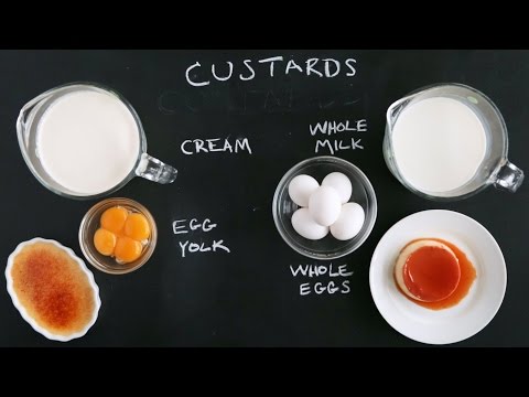 Make Perfect Custards Every Time- Kitchen Conundrums with Thomas Joseph - UCl0kP-Cfe-GGic7Ilnk-u_Q