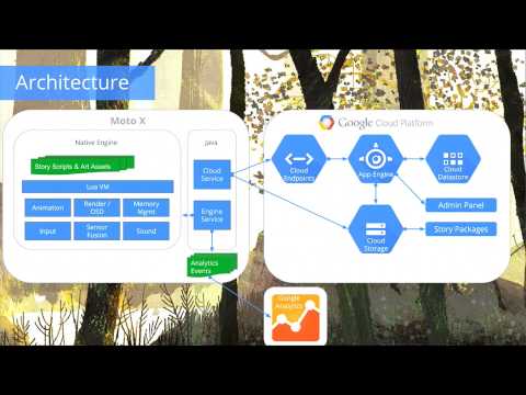 GDC 2014: Build Games that Scale in the Cloud - UC_x5XG1OV2P6uZZ5FSM9Ttw
