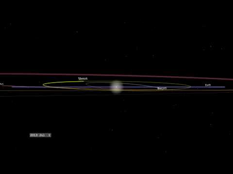 Comet ISON's Path Through The Inner Solar System | Video - UCVTomc35agH1SM6kCKzwW_g