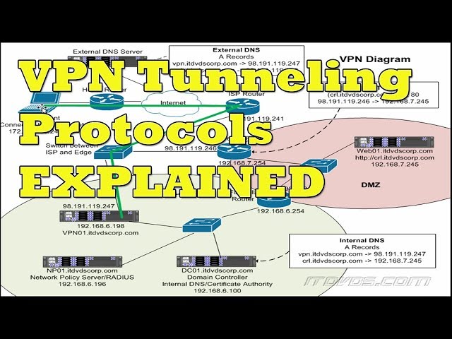 How Tunneling Works in a VPN