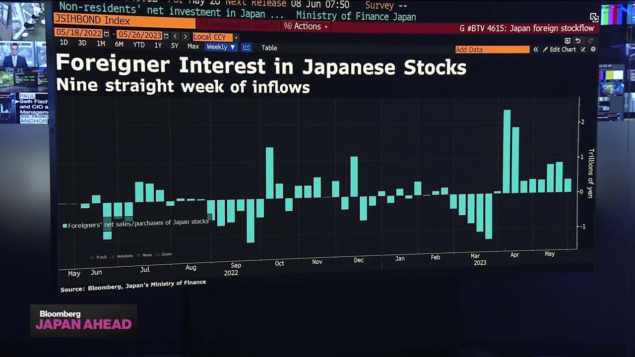 Japanese Stocks Still Cheap, Oasis CIO Fischer Says