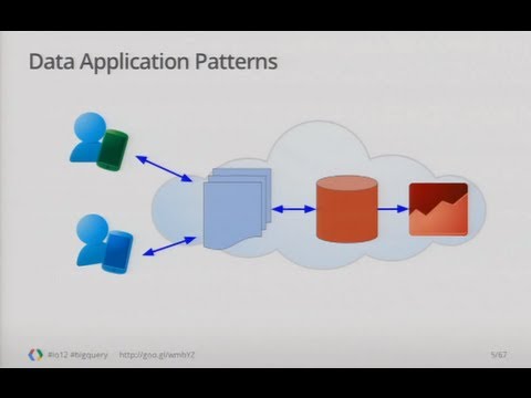 Google I/O 2012 - Building Data Pipelines at Google Scale - UC_x5XG1OV2P6uZZ5FSM9Ttw