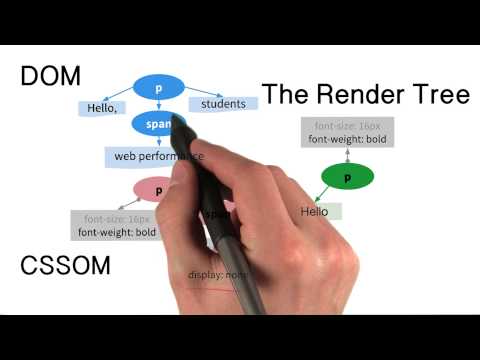 The Render Tree - Website Performance Optimization - UCBVCi5JbYmfG3q5MEuoWdOw